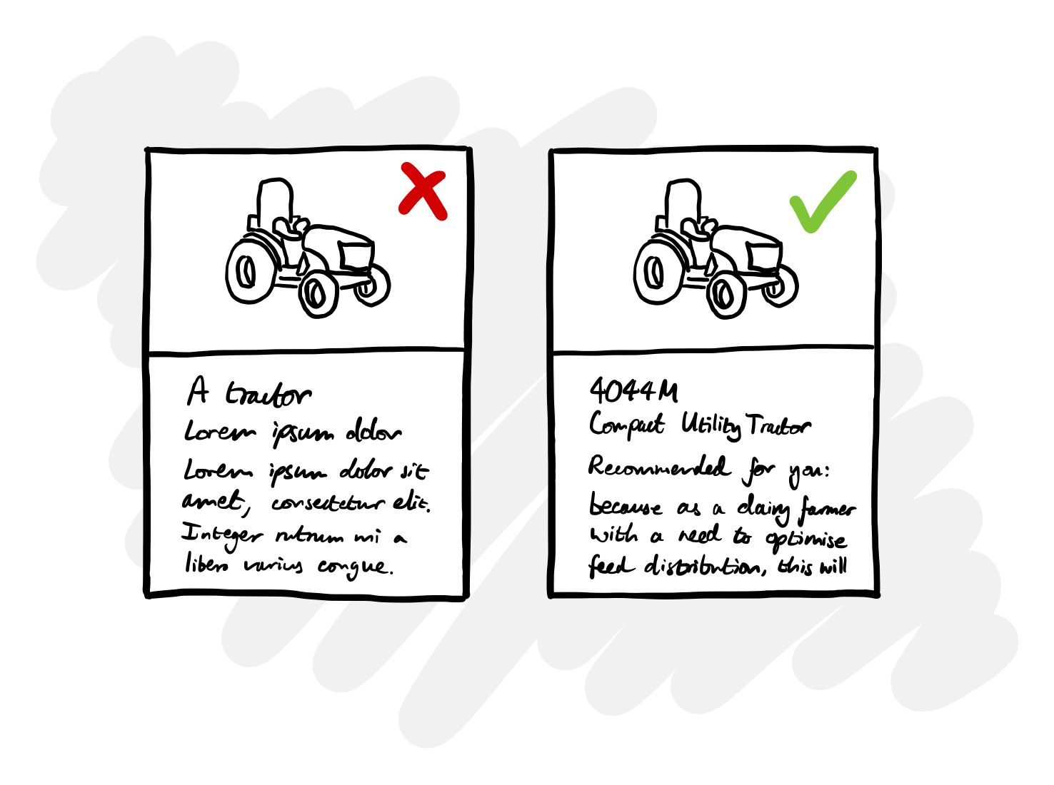 Using AI to write more realistic prototype copy