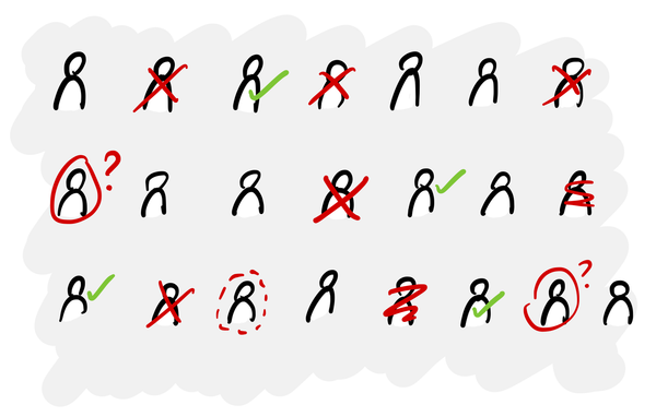 Can we still trust quant surveys?